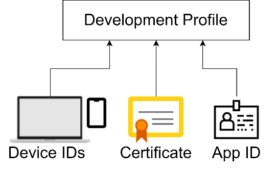 Deploying your .NET MAUI apps to production - Part 2: iOS